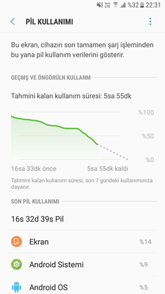 SAMSUNG GALAXY S7 / S7 EDGE [ANA KONU]