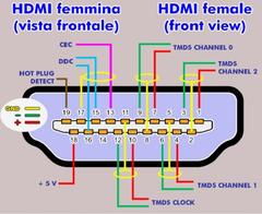 Monitör HDMI girisinda 5v Elektrik  varmidir 