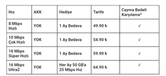 WeNET İNTERNET HİZMETLERİ 25 Mbps AKK YOK! Taahhüt YOK! 49.90 TL