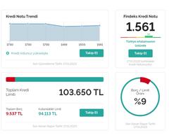 Ücretsiz Findeks Kredi Notu Öğrenme