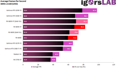 AMD Radeon RX 6000 Serisi [ANA KONU]