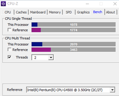  AMD X4 840 - GTX 950 ve CS-GO da işlemci darboğazı