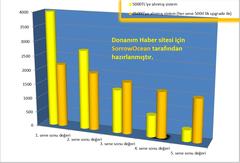  4000 TLbütçeyle için kasa toplanıcak USTA lardan yardım ..!