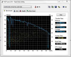  Bu Hdd bitikmi sizce ?