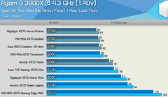 Vatan - MSI MPG X570 GAMING PRO CARBON WIFI AM4 AMD 1.812 TL