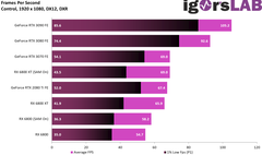 Radeon RX 6800 XT ışın izleme performansında RTX 3080 ile baş edemedi