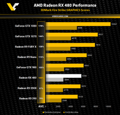  RX 480 FPS Sorunu