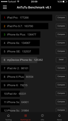 Apple iPhone SE, AnTuTu tablosunda iPhone 6S'i geride bırakıyor