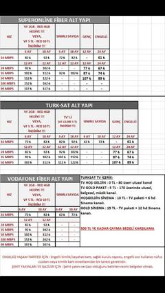  Sol altyapısında Vodafone mu Millenicom mu?