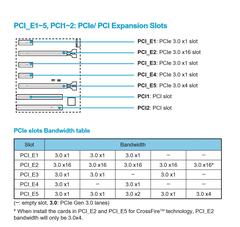  ekran kartı pci express 3.0