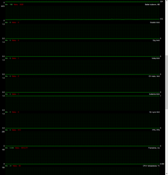 GTX 970 Oyunlarda Ani Fps Düşüşü