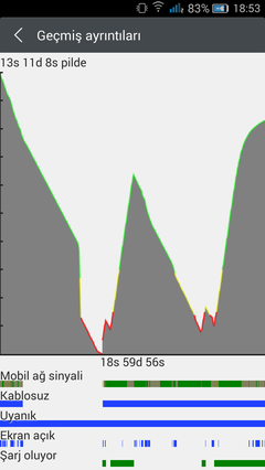  Gmd telefonum bozuldu (çözüldü)