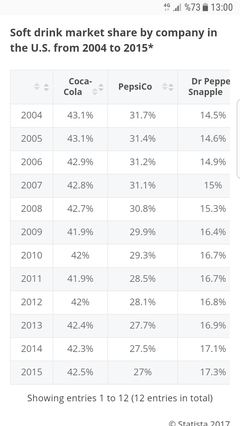  Pepsi vs Coca Cola