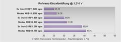  NOCTUA NH - 14D VS DARK ROCK PRO 2