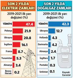 Akaryakıt fiyatlarına ZAM İptal Oldu ! (16 Şubat 2022)