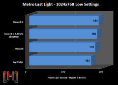  GTX 980 ve 970 SLI için İşlemci Önerisi