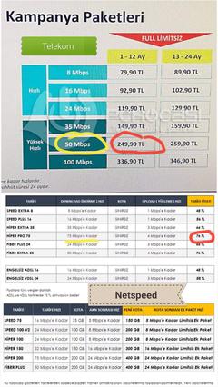 Telekom ve Netspeed arasındaki müthiş fiyat farkları
