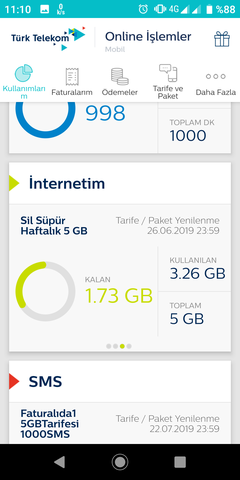 Türk Telekom Faturalıda 15GB 35TL (39TL Oldu) Tarifesi Kullananlar Kulübü