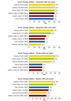 Hepsiburada Bilgisayar Kategorisinde Tüm Ürünlerde %10 İndirim