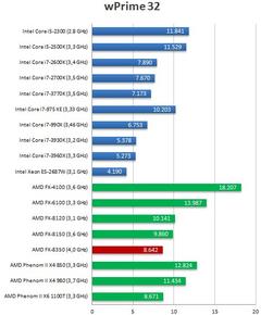  AMD'NİN 2. REVİZYON FX İŞLEMCİLERİ (FX2'LERDE PILEDRIVER ÇEKİRDEĞİ YOK MU?)