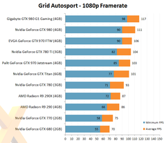  R9 290X mi NVidia GTX780 mi