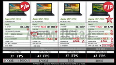  F/P Notebook Modelleri (2000- 3500tl arası 9 Pc)