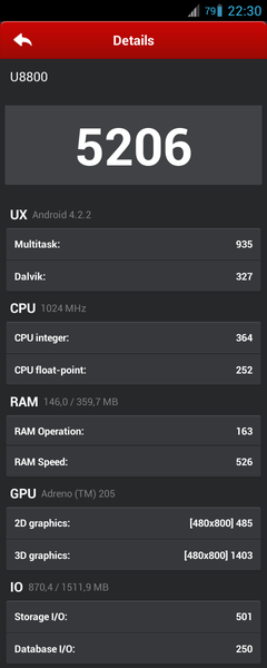  [ROM][4.2.2] Huawei Ideos X5 - CM 10.1 v6.0