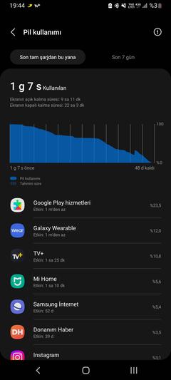 Samsung Galaxy A33 Ana Konu