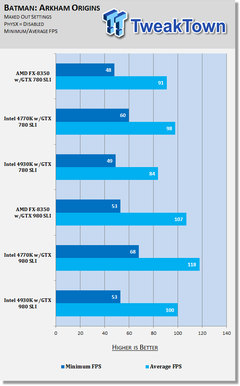  GTX 980 ve 970 SLI için İşlemci Önerisi