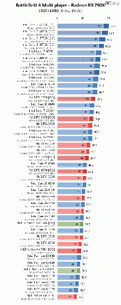  4670k vs fx 8350