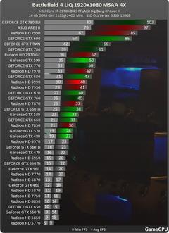  BATTLEFIELD 4 BENCHMARKS