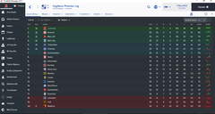 FM 17 | Liverpool | 2022/2023 | Kırılmadık rekor bırakmayan takım | Zirvede bırakıyorum.. #YNWA