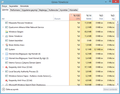  Windows 8.1 CPU %100