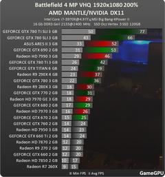  R9 270X mi gtx 760 mı