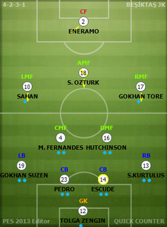  Hazırlık Maçı | Beşiktaş - KF Laçi | 2.08.2013