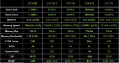  GTX 980 ve 970 SLI için İşlemci Önerisi