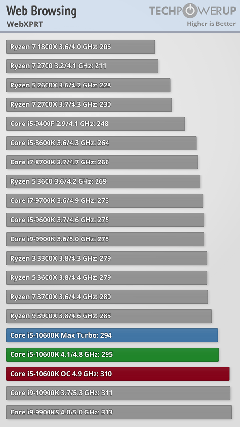 INTEL 11-10. Nesil İşlemciler [ANA KONU]