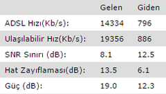  16 mbit AKN'siz paket var mı?