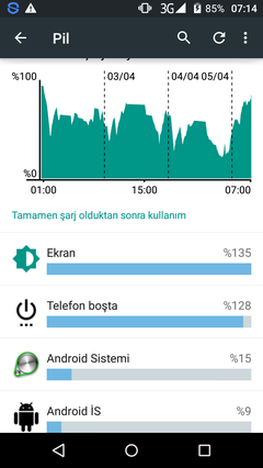 şarj sorunu acil