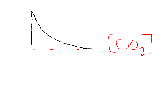  100 kimyasal denge sorusu çözdüm 20 yanlışım çıktı zamanı olan arkadaşlar bakabilir misiniz?