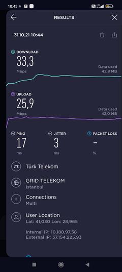 TÜRKİYE 4G/5G HIZ TESTİ HARİTASI