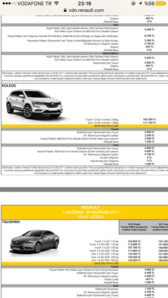 Renault Koleos fiyatları açıklanmış