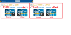  F/P Notebook Modelleri (2000- 3500tl arası 9 Pc)