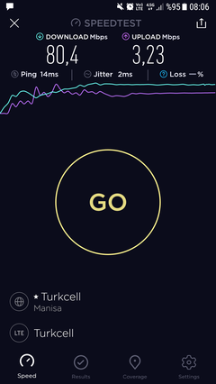 TÜM OPERATÖRLER 4,5G HIZ TESTİ [ANA KONU] 5G YE DOĞRU ADIM ADIM