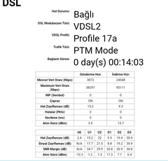 Aynı hat üzerine 2 İnternet