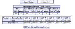 Matematik yapamamak gerizekalılık göstergesi mi?