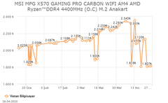 Vatan - MSI MPG X570 GAMING PRO CARBON WIFI AM4 AMD 1.812 TL