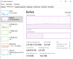 16gb ram kullanma sorunu