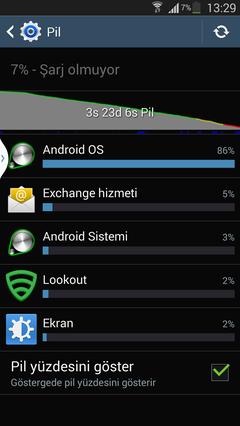  Galaxy S4 Batarya Kullanım Süresi