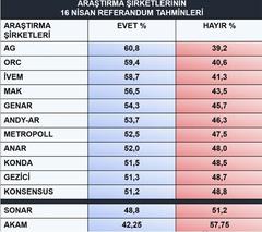 MÜHÜRSÜZ OYLAR HAKKINDA CHP ve HDP'yi KÖŞEYE SIKIŞTIRACAK BELGELER